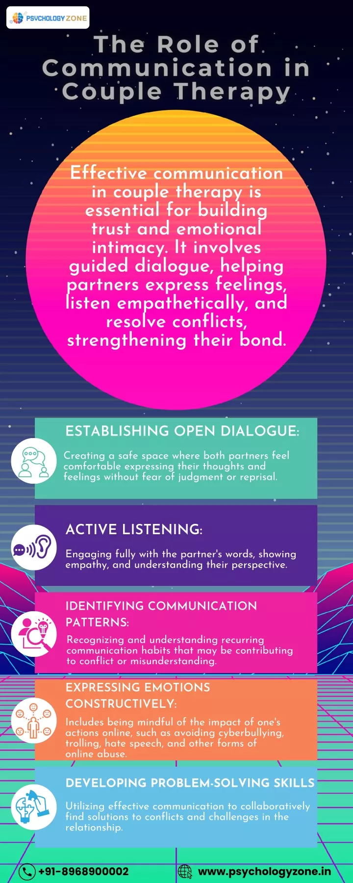 effective communication in couple therapy