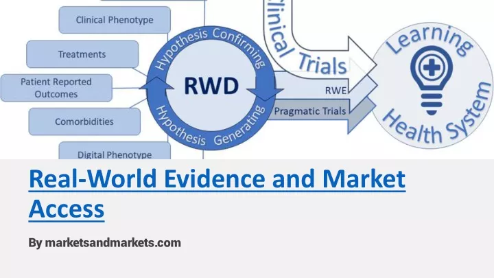 real world evidence and market access