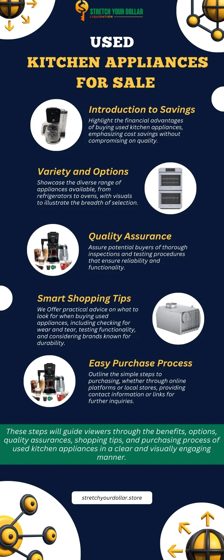 PPT - Used Kitchen Appliances For Sale PowerPoint Presentation, free ...