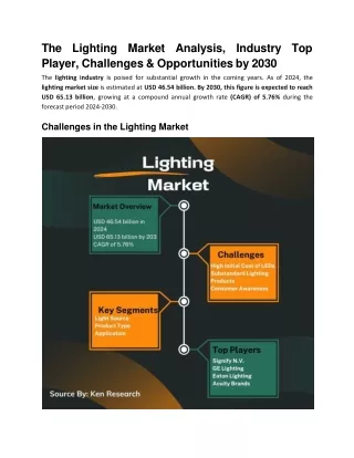 The Lighting Market Analysis, Industry Top Player, Challenges & Opportunities by 2030