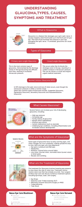 Understanding Glaucoma,Symptoms and Treatment