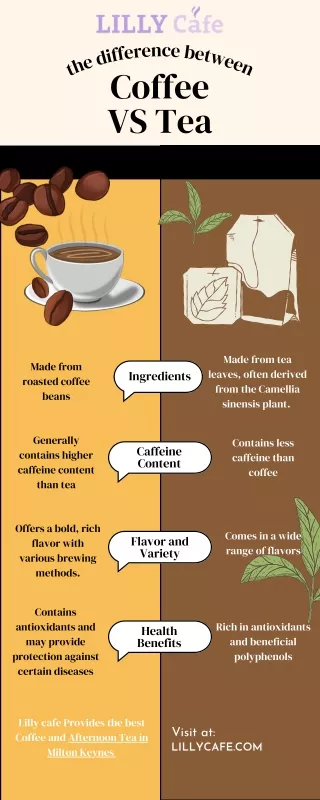 Understanding the Difference Between Coffee and Tea | Lilly Cafe