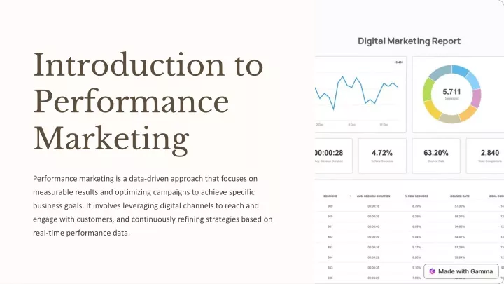 introduction to performance marketing