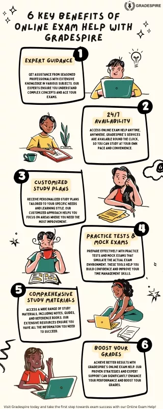6 key benefits of online exam help with gradespire