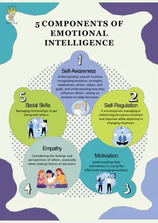 5 Components of Emotional intelligence