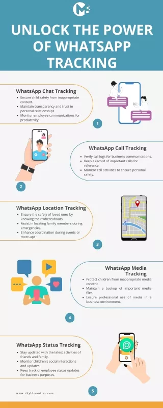 Unlock the Power of WhatsApp Tracking