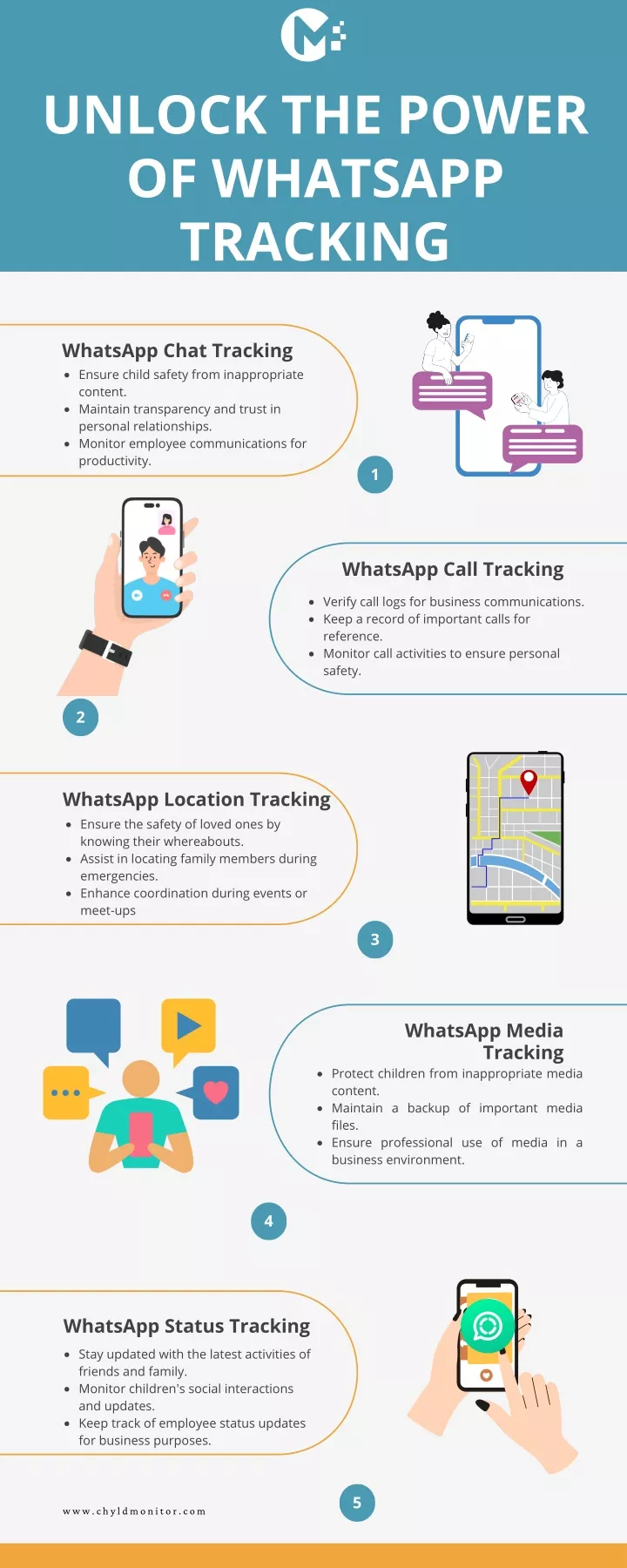 unlock the power of whatsapp tracking