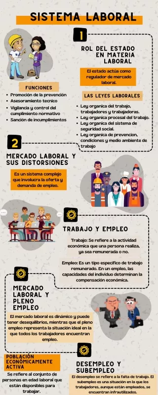 SIstema Laboral