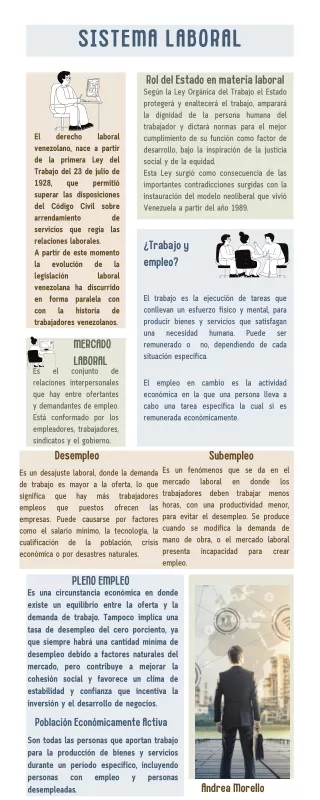Infografía Sistema Laboral