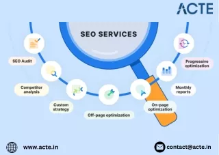 contact@acte in