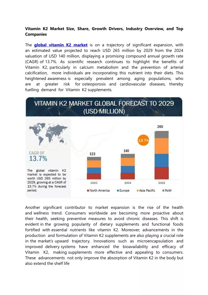 vitamin k2 market size share growth drivers