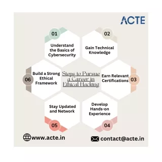 Ethical Hacking- ACTE Technologies