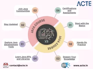 Java course- ACTE technologies