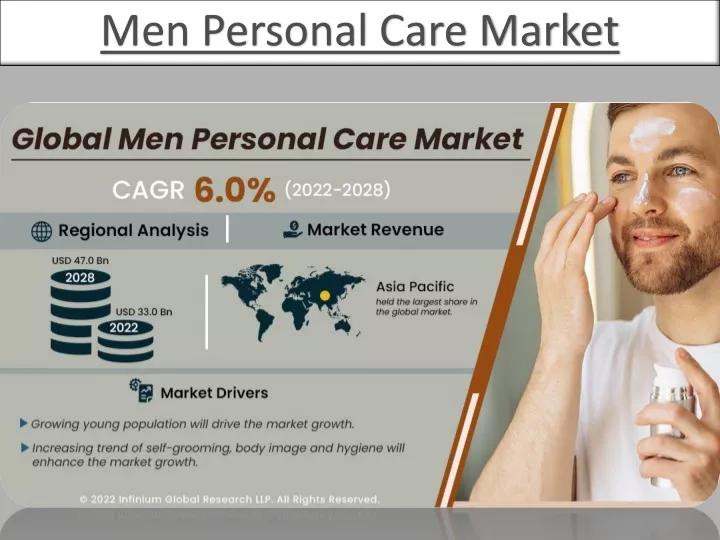 men personal care market