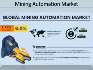 Mining Automation Market