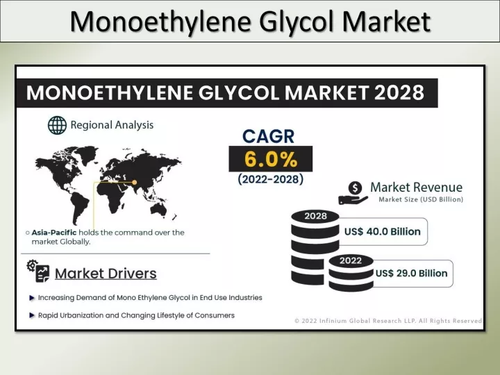 monoethylene glycol market