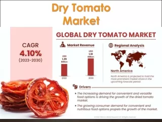 Dry Tomato Market