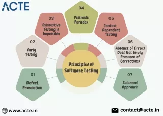 Principles of Software Testing -  ACTE Technologies