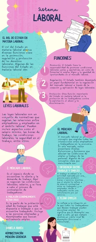 Daniela Abreu Infografia_20240628_161603_0000