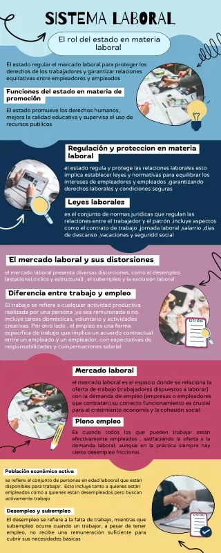 sistema laboral