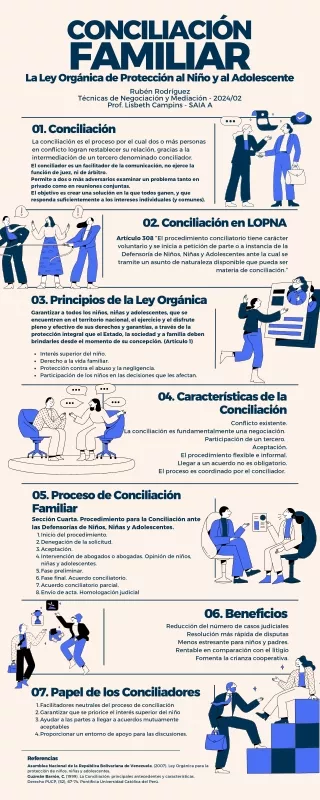 Conciliación Familiar - LOPNA - Rubén Rodríguez
