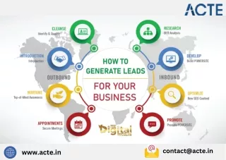 contact@acte in