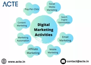 contact@acte in