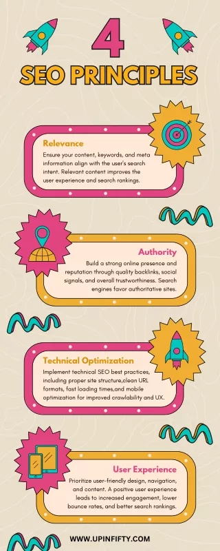 Best SEO service provider to grow your online presence in Texas- www.upinfifty.com