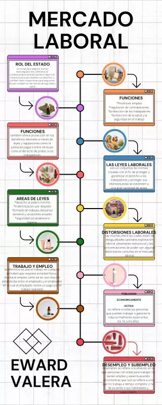 Infografia Linea del Tiempo Moderna Multicolor.pdf