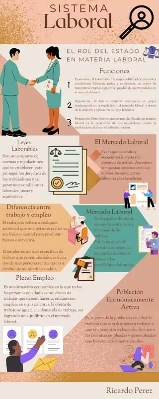 sistema