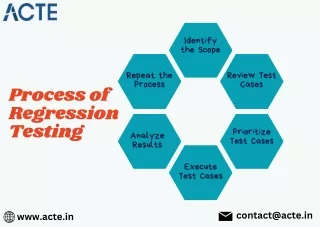 Process of Regression Testing - ACTE Technologies (2)
