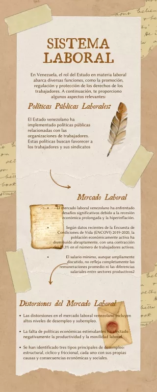 sistema laboral