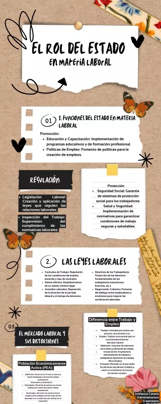 Unidad IV: Sistema Laboral