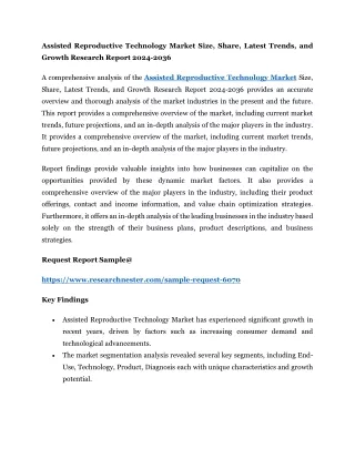 Assisted Reproductive Technology Market