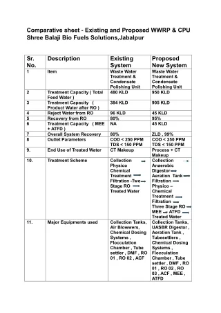 comparative sheet existing and proposed wwrp