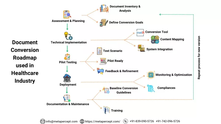 document inventory analysis