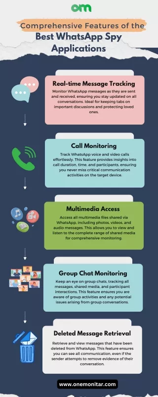 Comprehensive Features of the Best WhatsApp Spy Applications