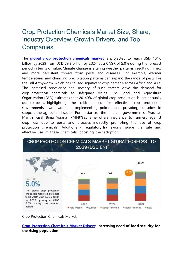 crop protection chemicals market size share