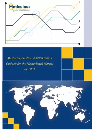 'Masterbatch Market