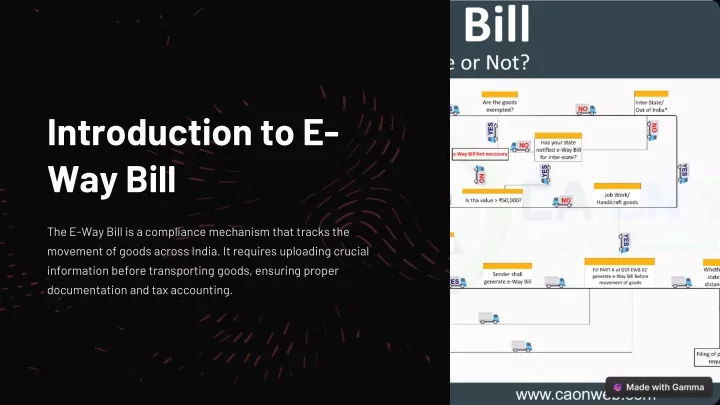 introduction to e way bill