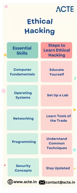 Beginner's Guide to Ethical Hacking- ACTE Technologies
