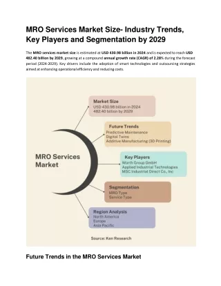 MRO Services Market Size- Industry Trends, Key Players and Segmentation by 2029