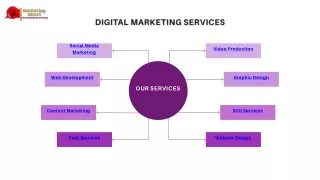 Social Media Marketing (1) (1)