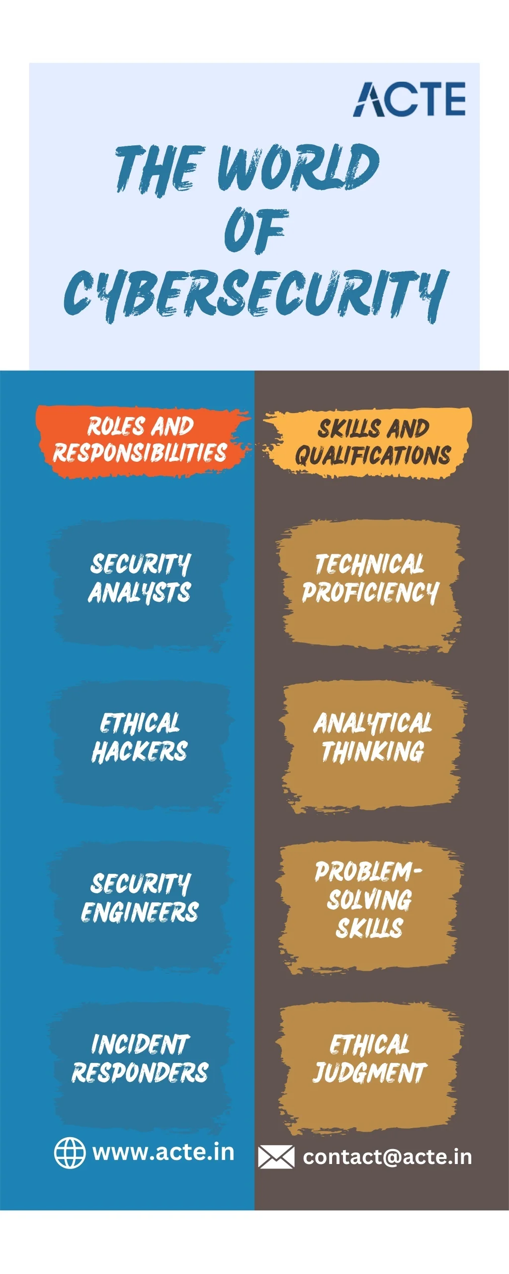 PPT - The World of Cybersecurity-ACTE Technologies PowerPoint ...