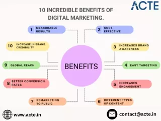 contact@acte in