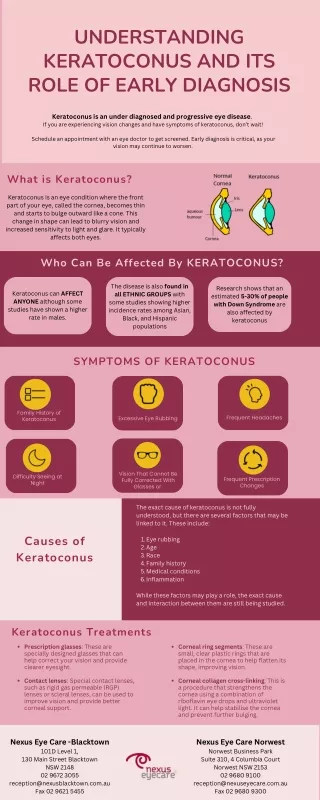 understanding keratoconus and its role of early