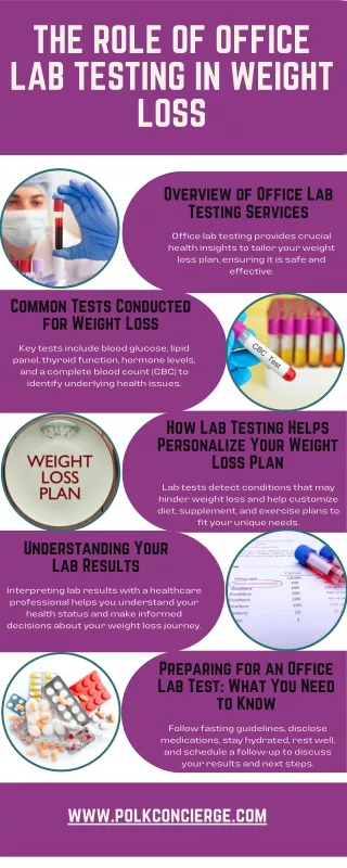 The Role of Office Lab Testing in Weight Loss.