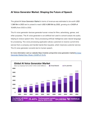 ai voice generator market shaping the future