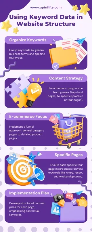 Top Digital marketing services provider in USA-www.upinfifty.com