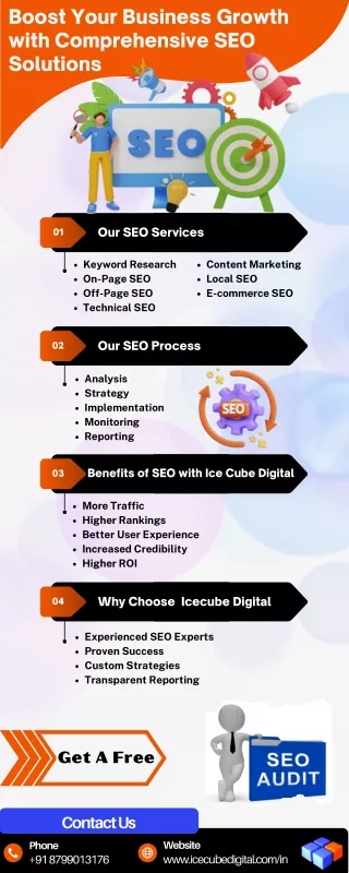 Boost Your Business Growth with comprehensive SEO solution